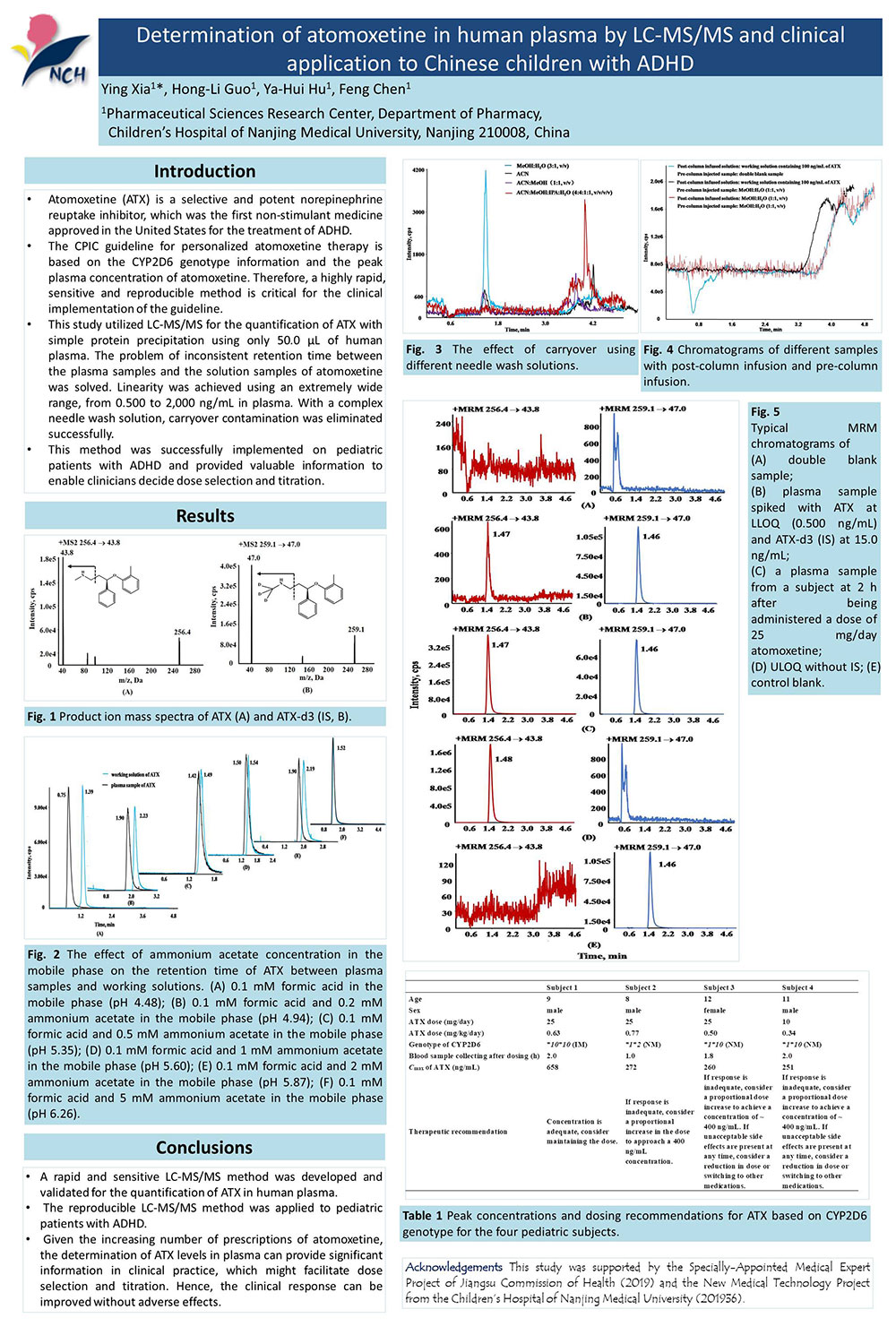 e-poster-Ying Xia et al